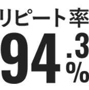 リピート率