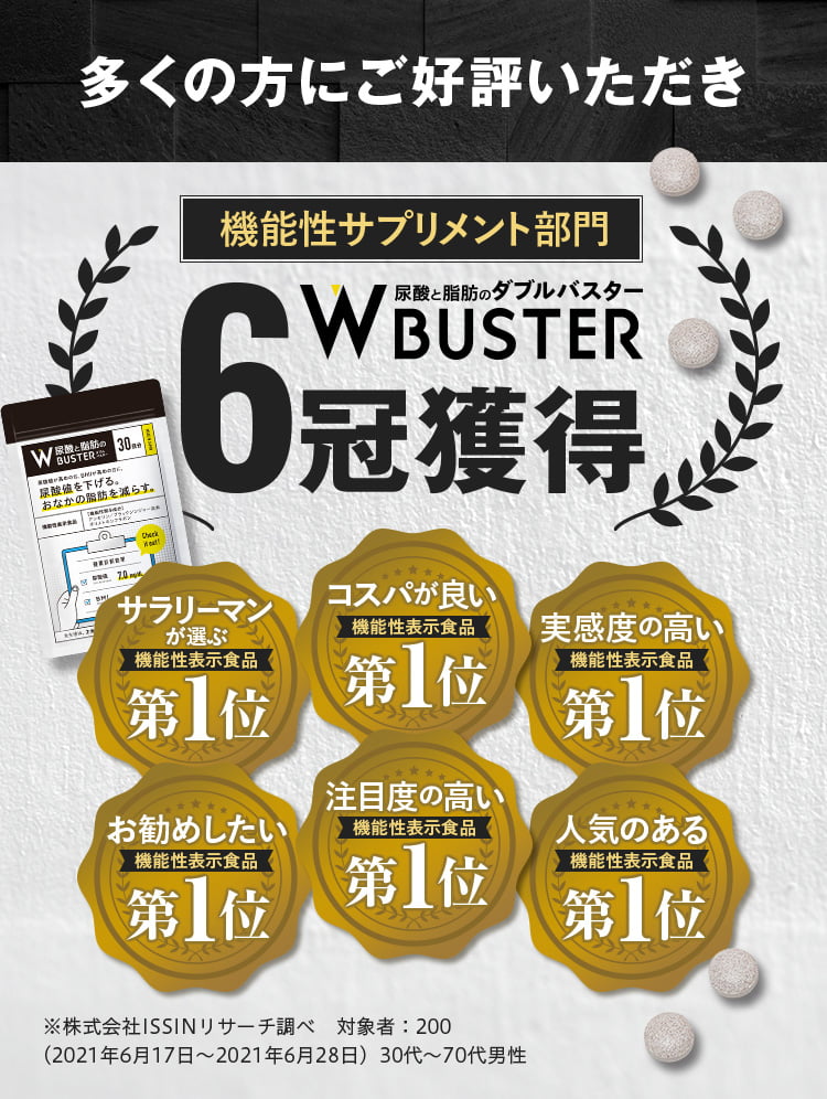 機能性サプリメント部門５冠獲得