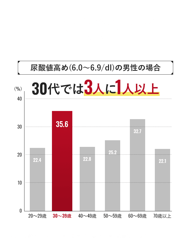 若いから大丈夫は過去の話