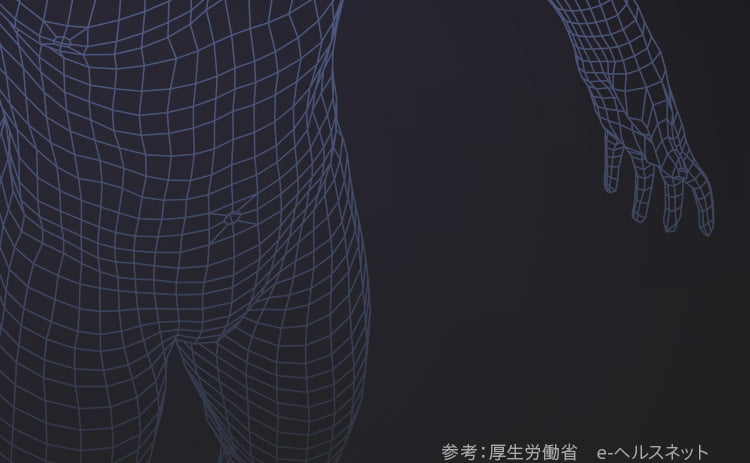 体内合成由来70%