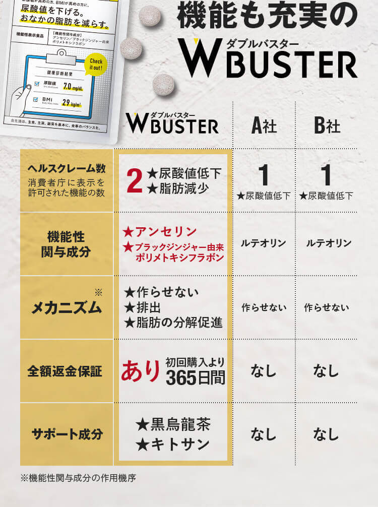 機能も充実のダブルバスター