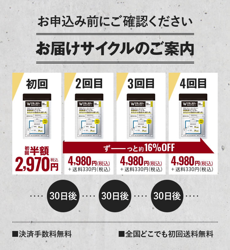 お届けサイクルのご案内